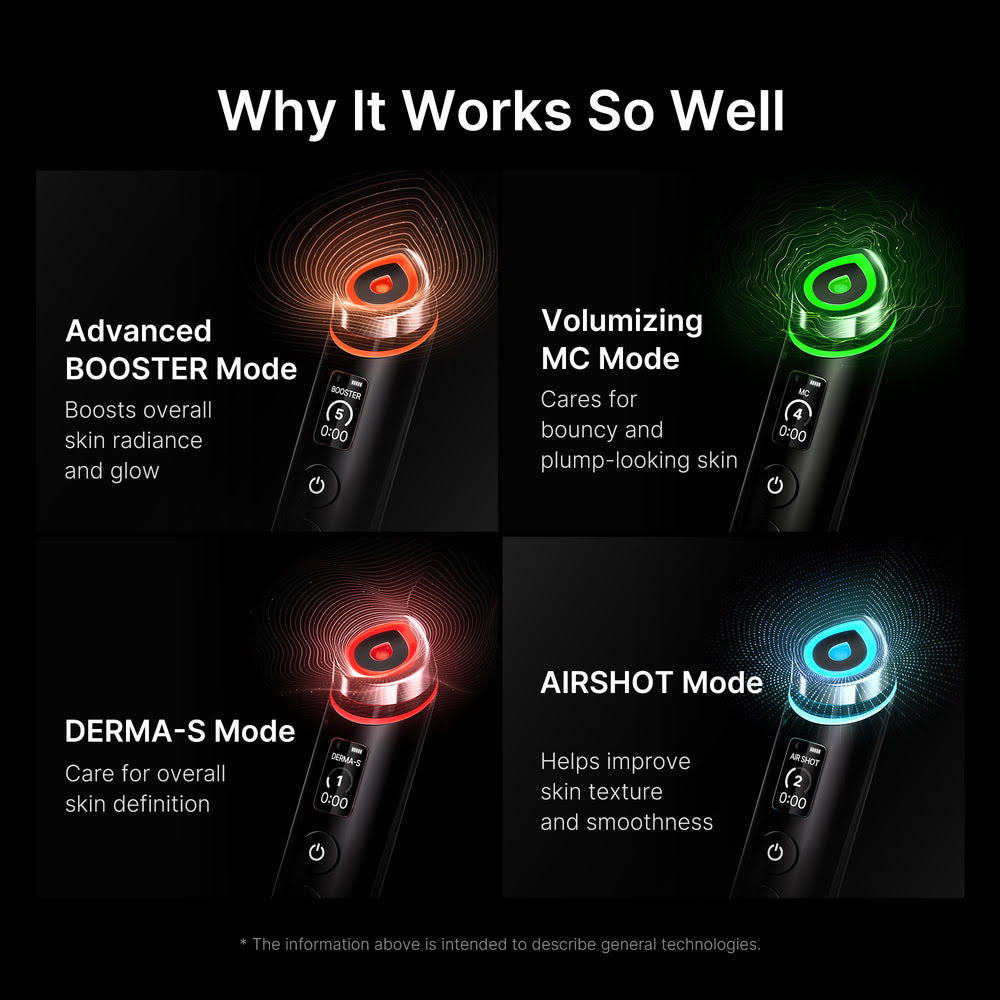 At-Home Facial Device & Four-Piece Set