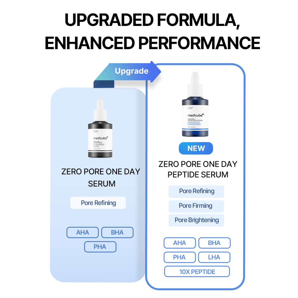 Complete Pore Care Skin Set