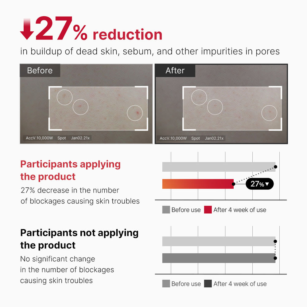 AHA BHA Exfoliating Body Cleanser