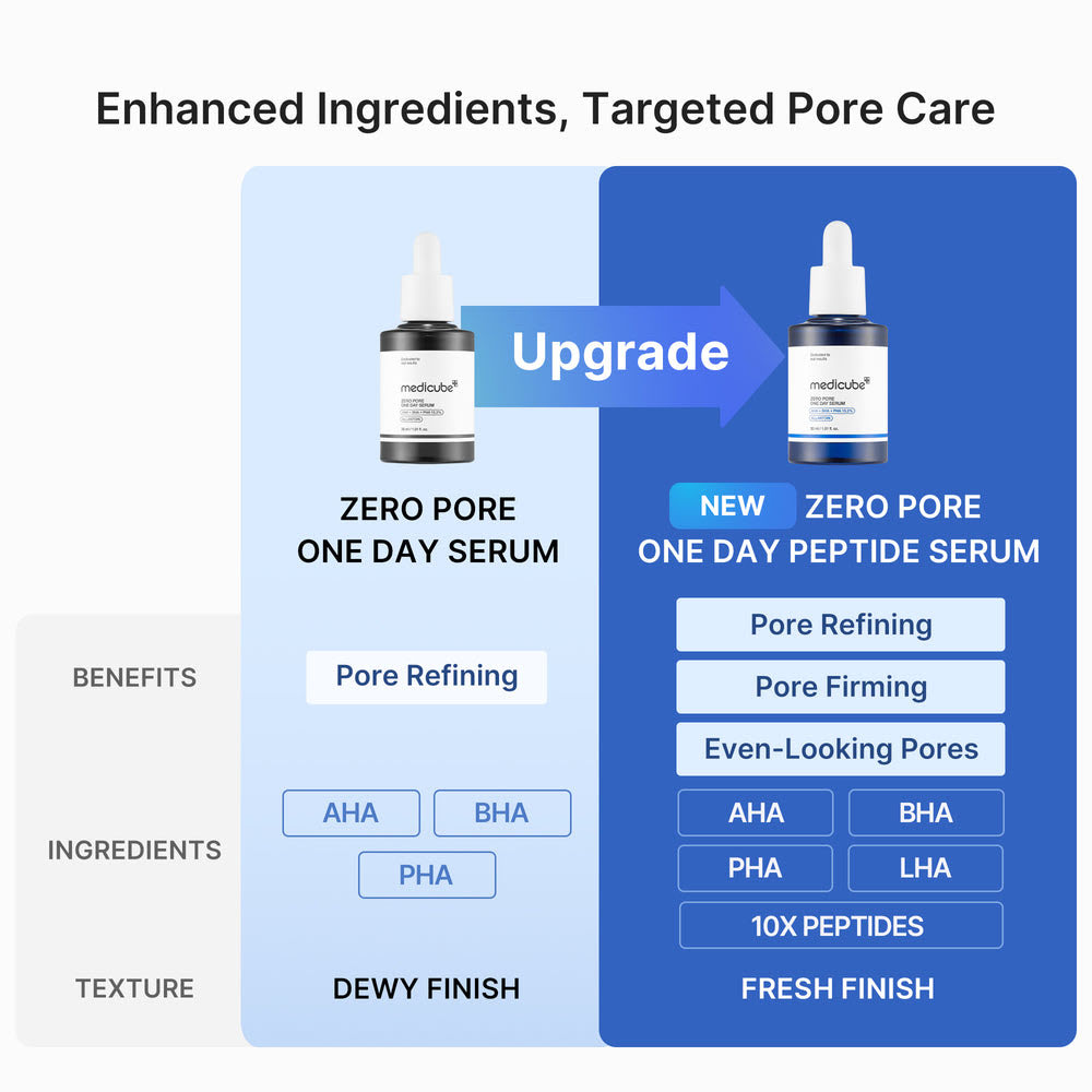 Peptide Pore Care Facial Serum