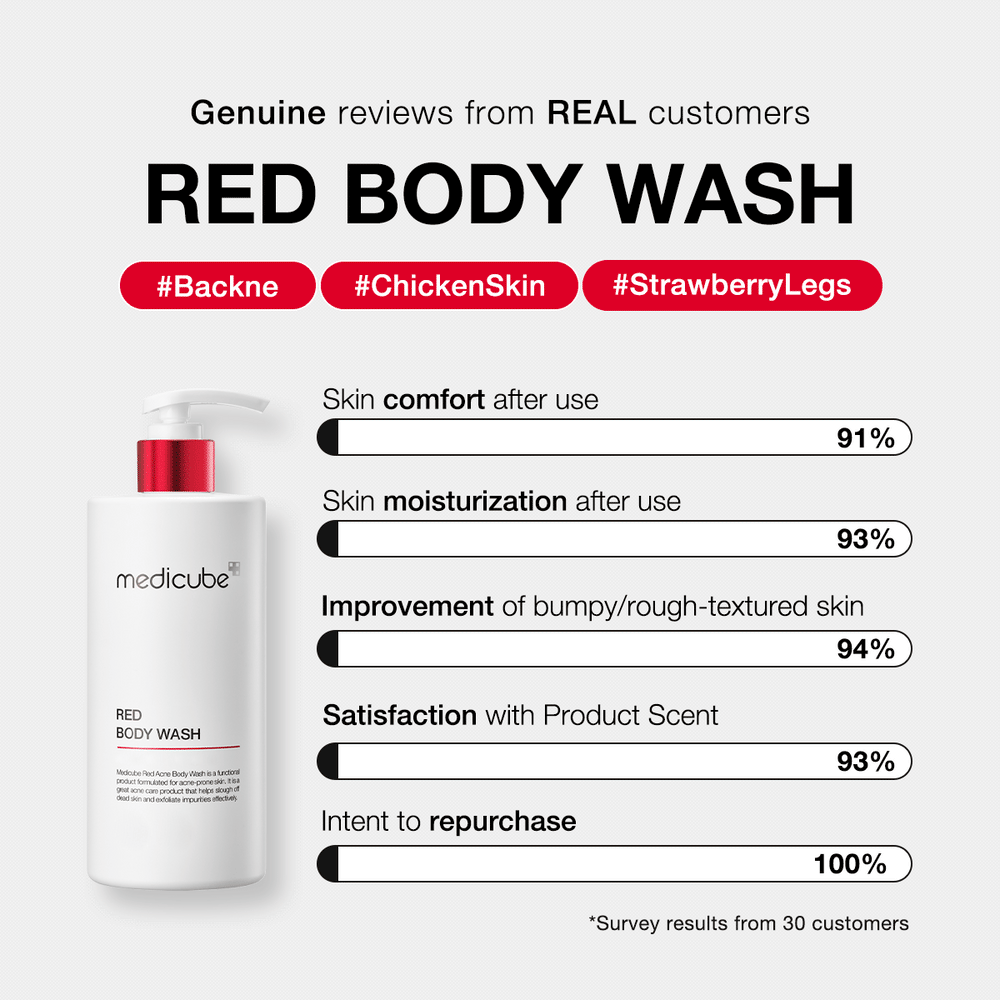 Salicylic Acid Body Wash