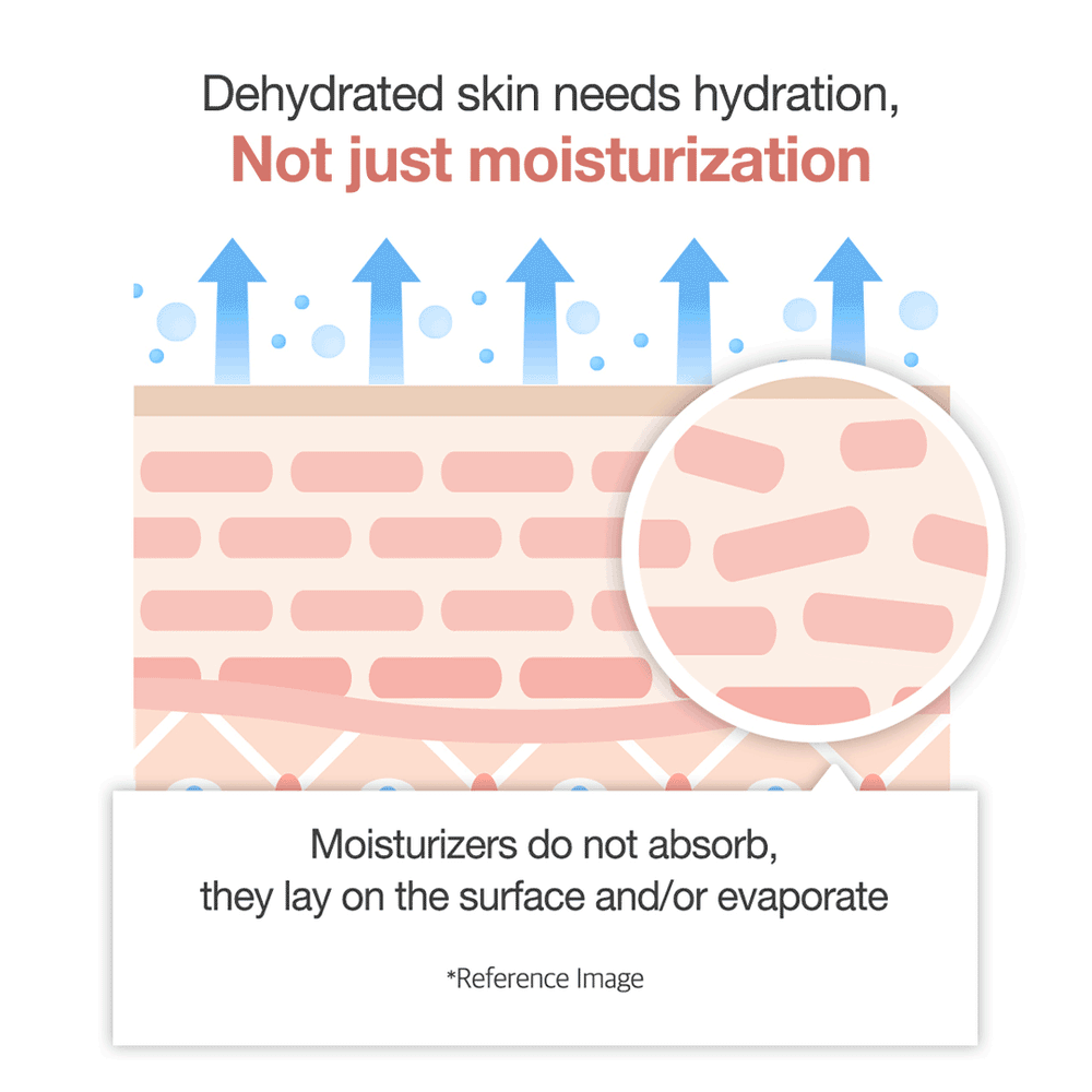 Collagen Facial Moisturizer - Two Pack