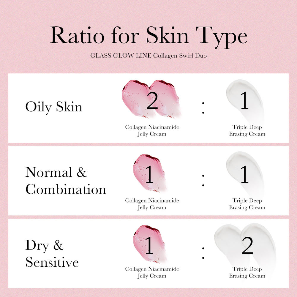 Collagen Jelly Cream & Face Cream Duo